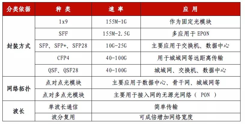 光器件行业深度分析,光器件行业前景怎么样