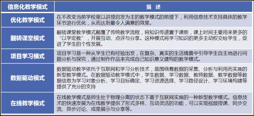 推进乡村学校信息化建设措施,信息能力提升2.0整校推进方案