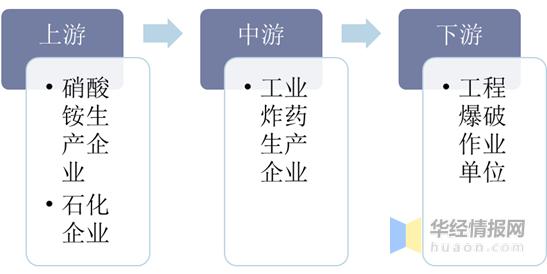 中国药企发展现状,中国制药设备行业发展趋势