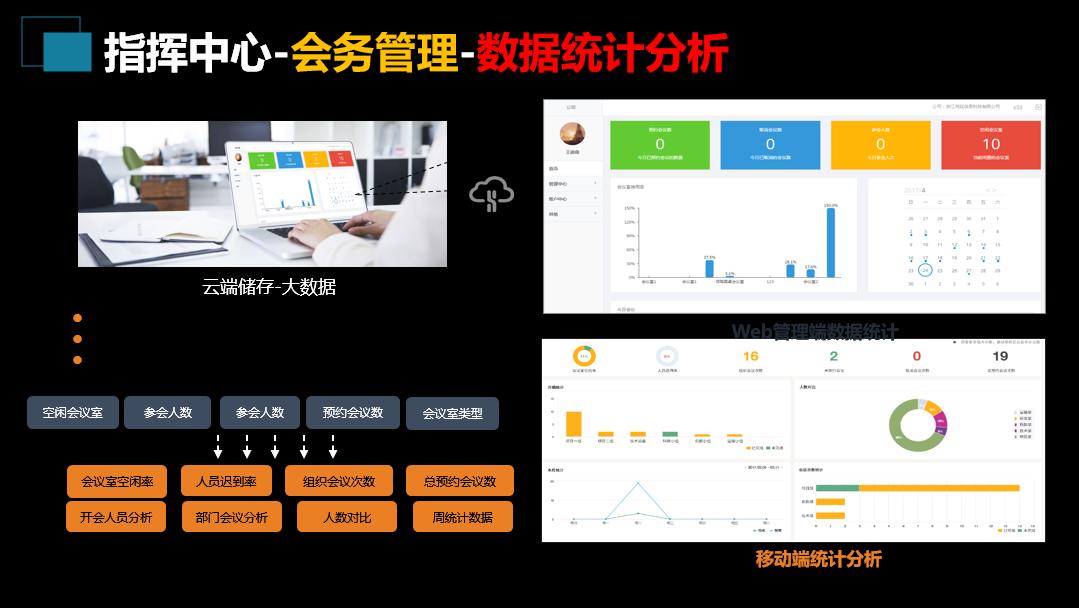 基建项目管理系统方案,应急指挥管理系统建设方案pdf