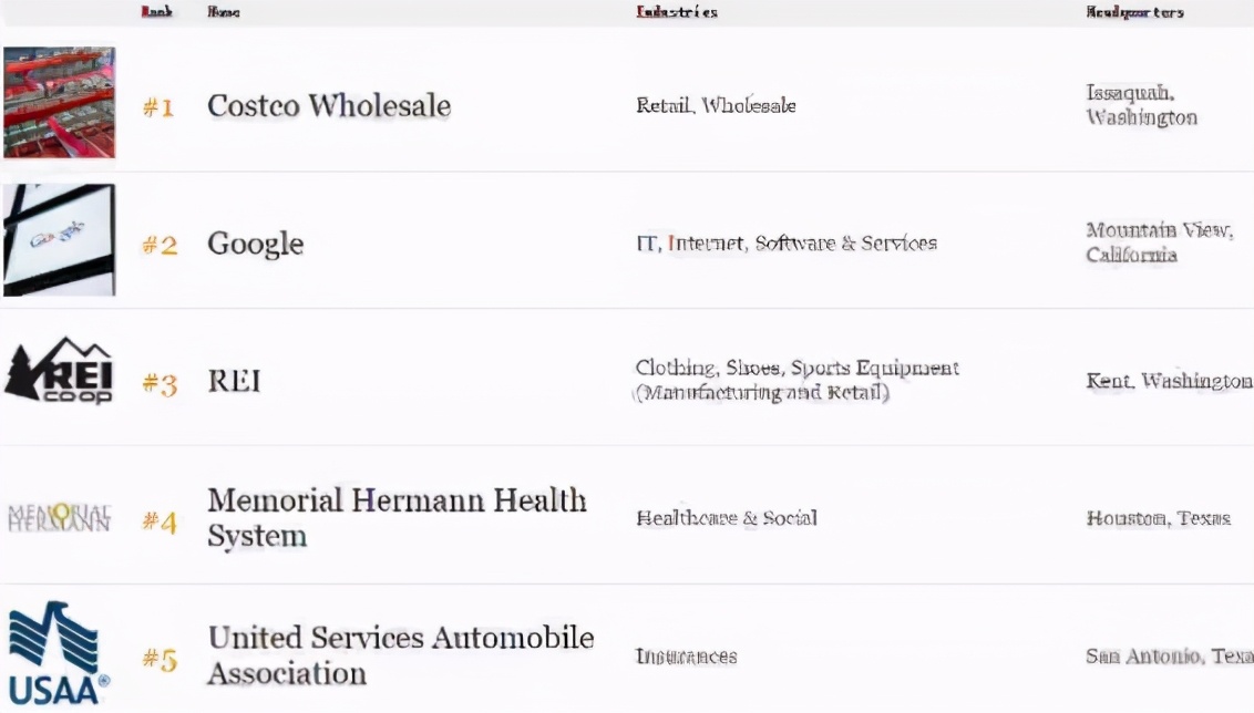 costco店长薪资,costco员工工资待遇