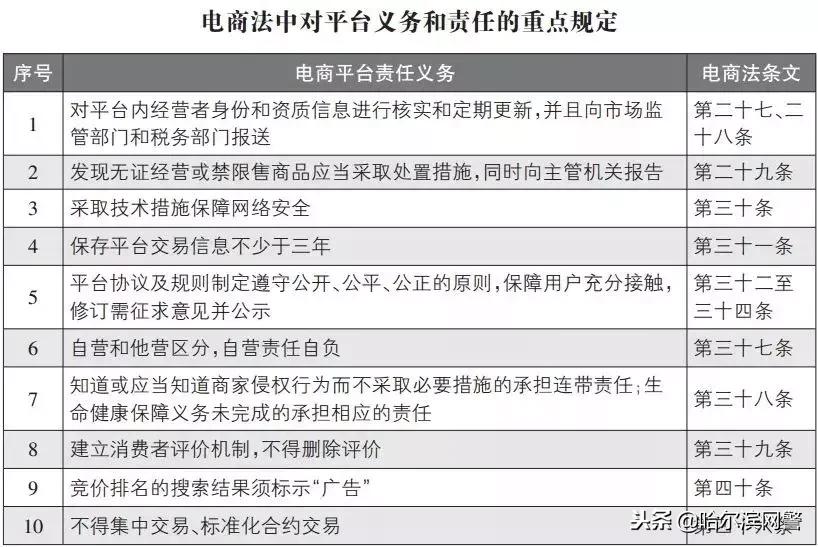 微商代购最新政策,微商代购新规