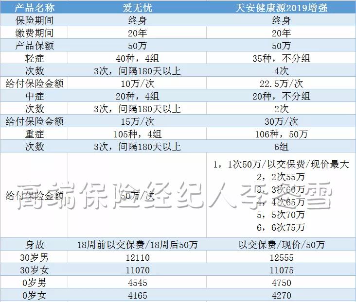 昆仑健康一年期重疾险,昆仑健康保2.0重疾险购买限制
