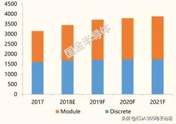 国产5g射频解决方案,5g国产射频芯片