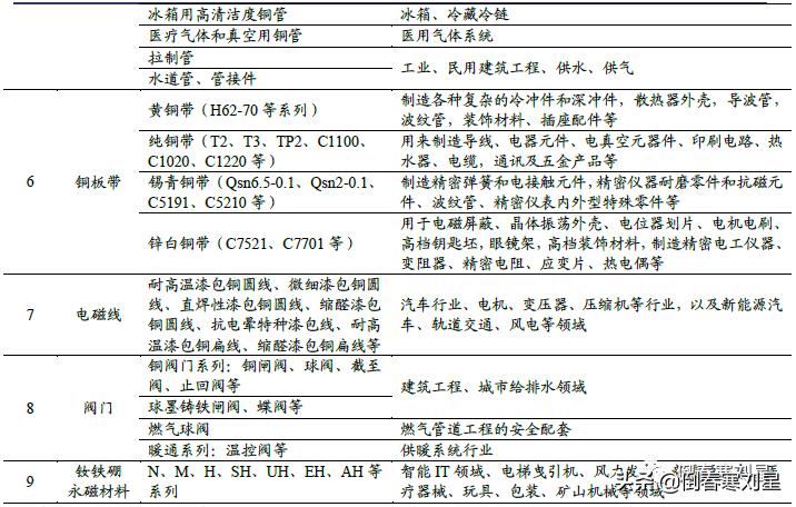 金田铜业集团简介,金田铜业国内铜加工排名