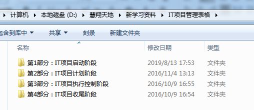 it项目如何做好项目流程管理,项目管理流程框图解