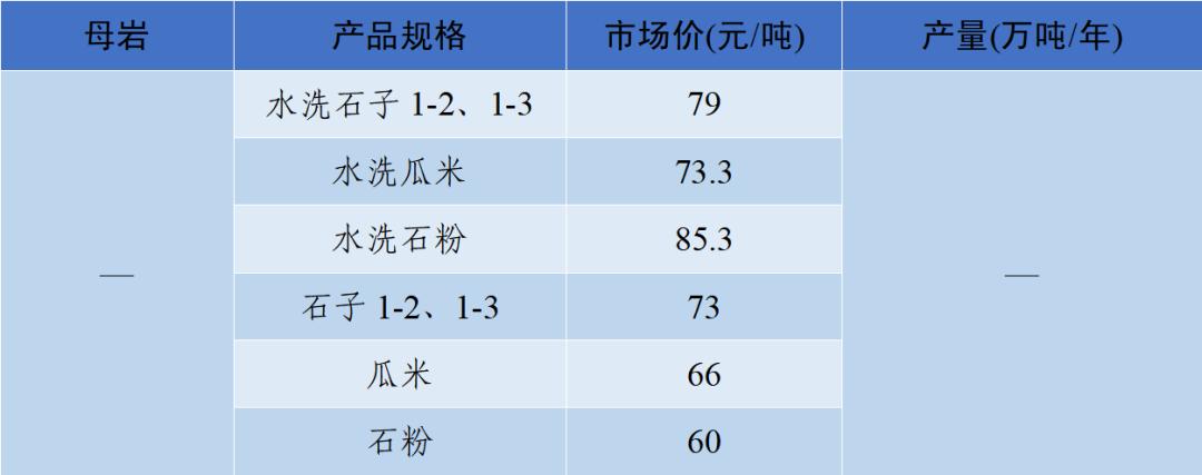 四川砂石价格表查询,现在四川砂石价格表