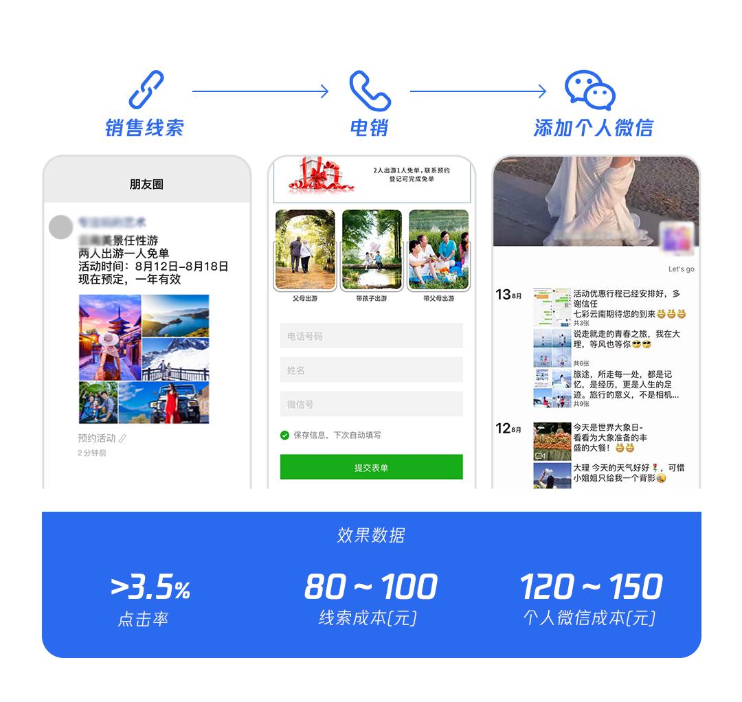 旅行社营销的成功案例,旅行社获客渠道