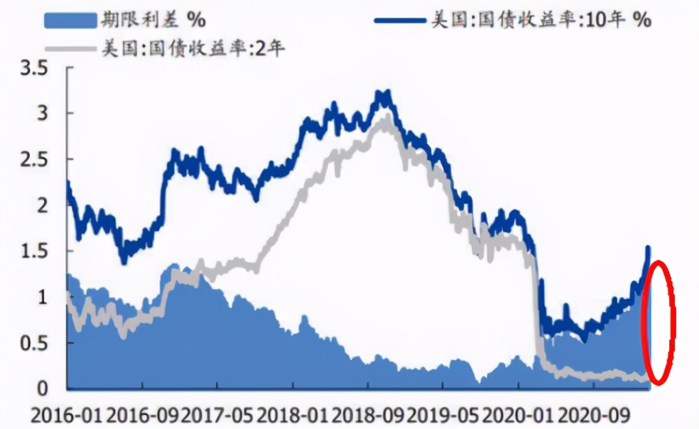 实操：牛基都跌了10-20%，该怎么补仓、换仓？