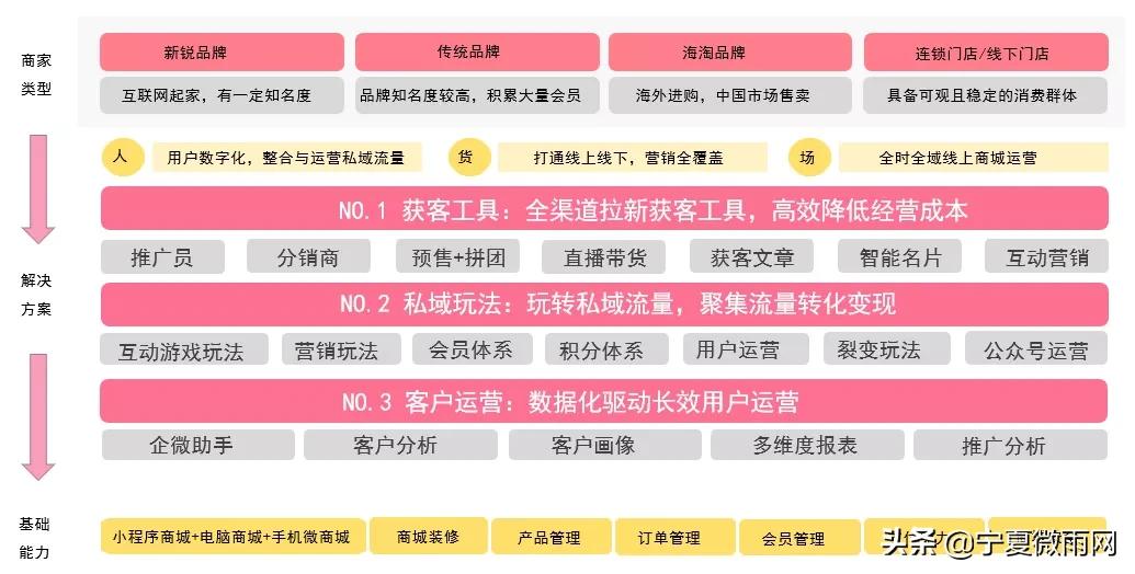 化妆品行业整合推广营销,化妆品行业解决方案