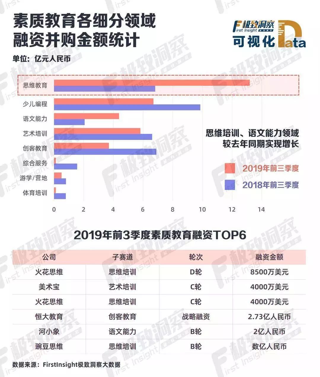 少儿编程怎么规划,做少儿编程