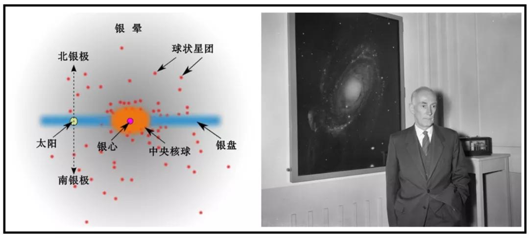 拨开云雾绘银河：记录400年来跌宕起伏的研究历程