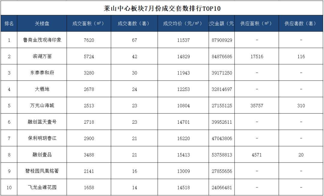 烟台哪个板块最有潜力,烟台最热门板块