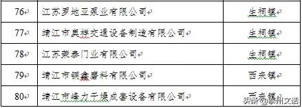 江苏泰州泰兴最新复工名单,泰兴市六批复工名单
