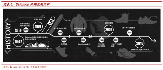 amersports旗下多品牌,amersports公司待遇