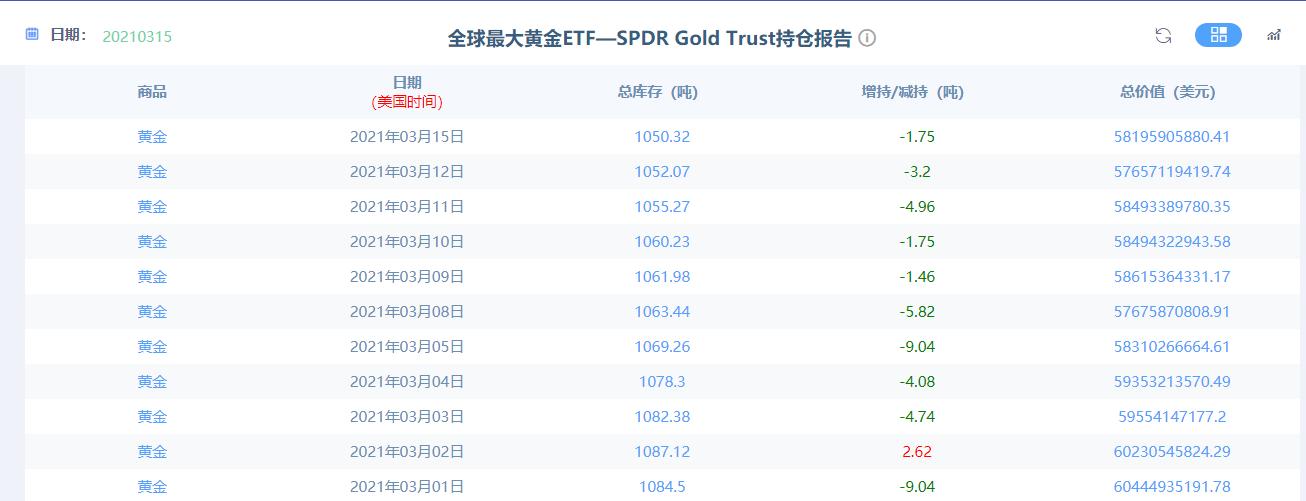黄金行情走势分析及操作建议,黄金行情走势分析建议策略