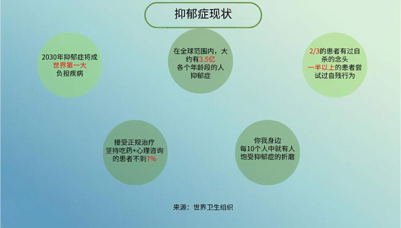 猫可以治疗抑郁症,养猫能治疗抑郁症吗