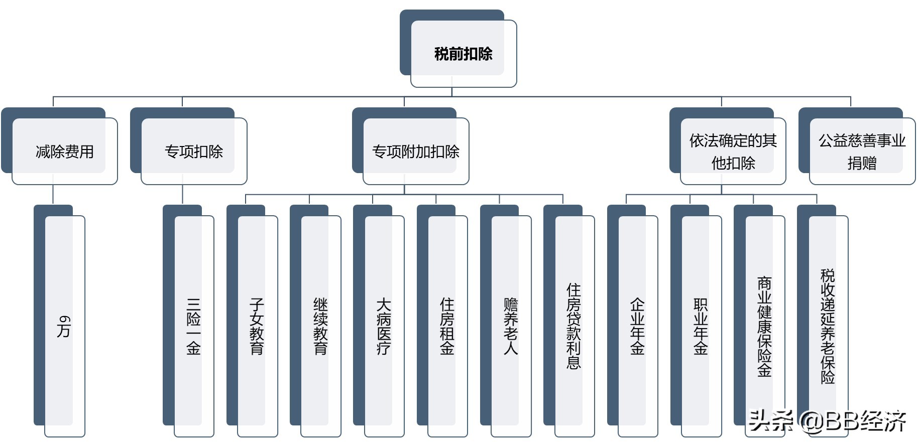 退税红包,退税红包领取方法