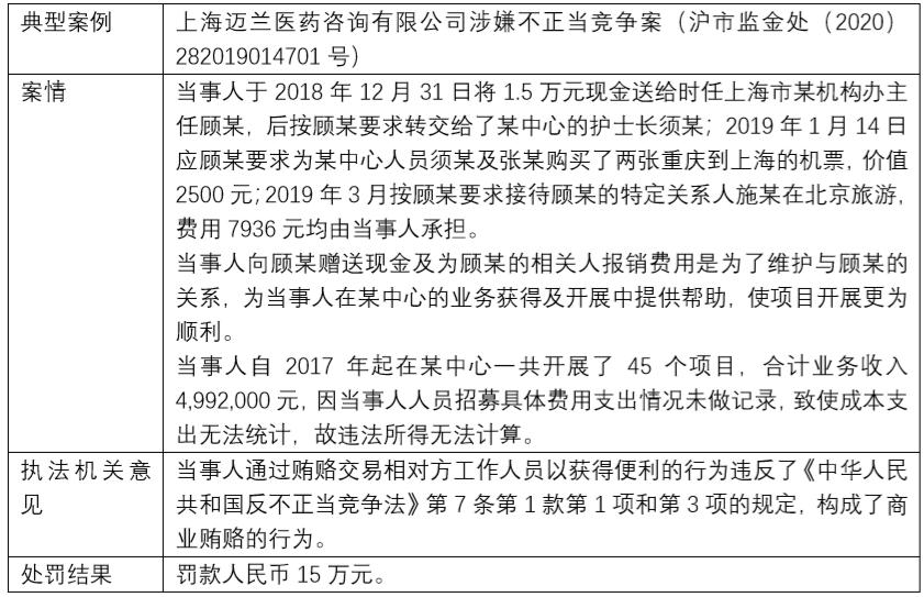 上海商业贿赂处罚标准,2017商业贿赂典型案例