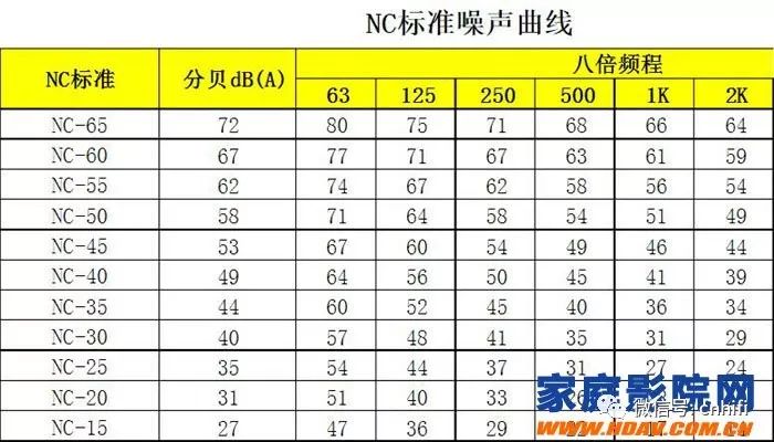 客厅家庭影院隔音装修施工全攻略,家庭影院装修隔音