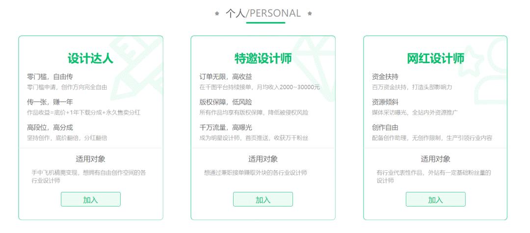 ps副业教你如何利用,利用ps怎么做后期赚钱