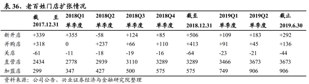 有关一心堂的视频,大家对一心堂的看法