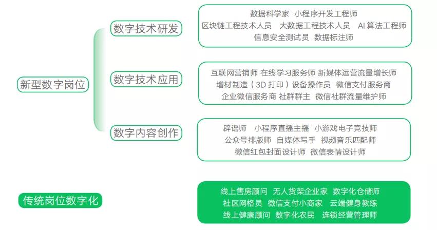 加快物流行业的网络货运发展,物流运输数字化转型