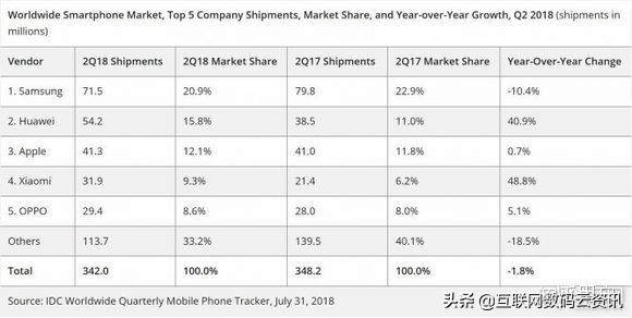 华为手机真的崛起了,华为手机还能崛起吗