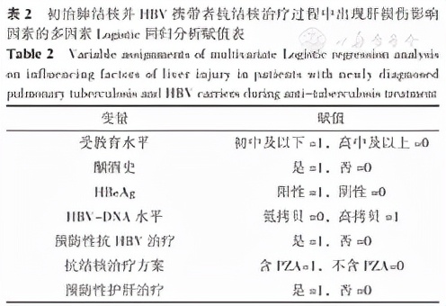肺结核抗结核治疗二个月病灶加重,肺结核病毒携带者能治愈吗