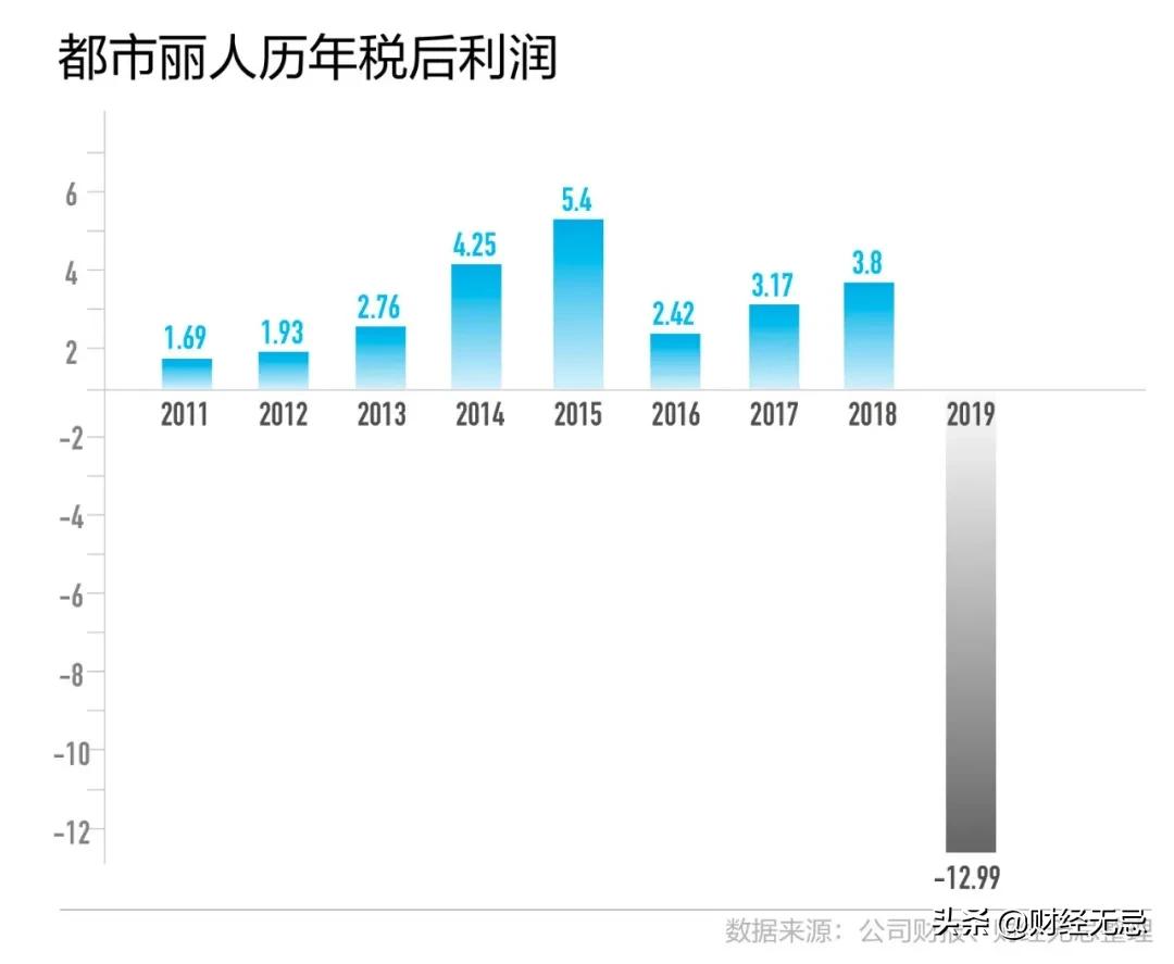 林志玲为什么不代言都市丽人,都市丽人林志玲代言图片