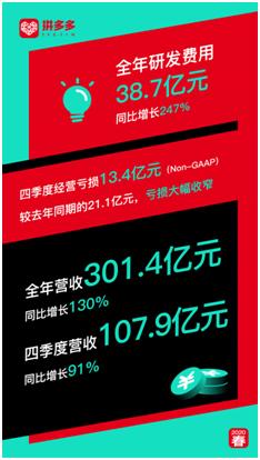 拼多多财报不一样的解读,拼多多财报什么时候开始盈利的