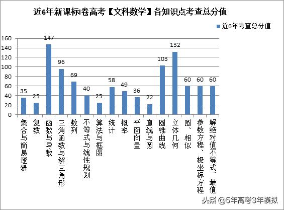 知识清单和考点同步解读,各类常识考点汇总73页