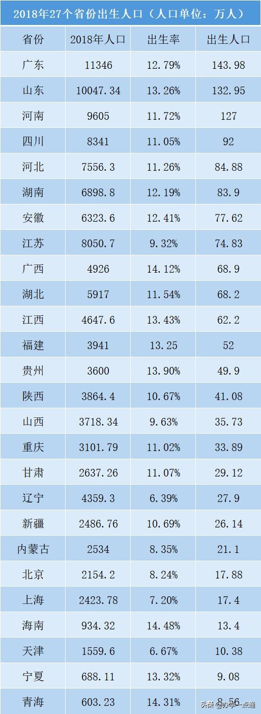 山东教育培训机构有多少家,山东教育培训机构名单