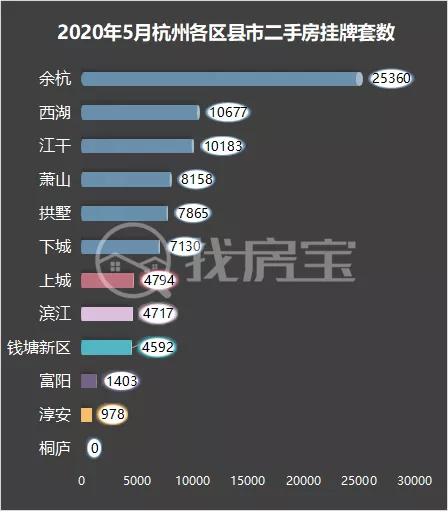 连续四日成交破万亿,杭州滨江区各楼盘二手房价一览表