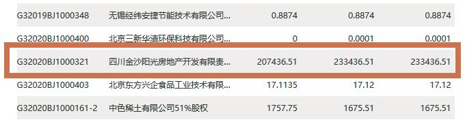 清凤集团黄清平,清凤集团黄清平身价