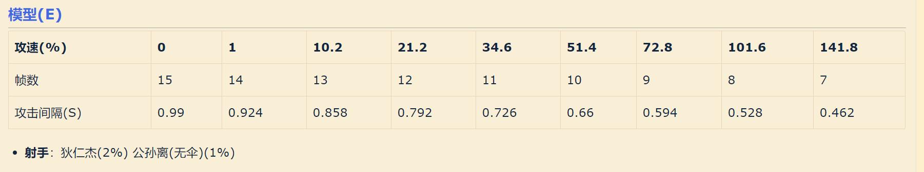 王者荣耀:领悟瞄准和预判的真谛百里守约大型攻略
