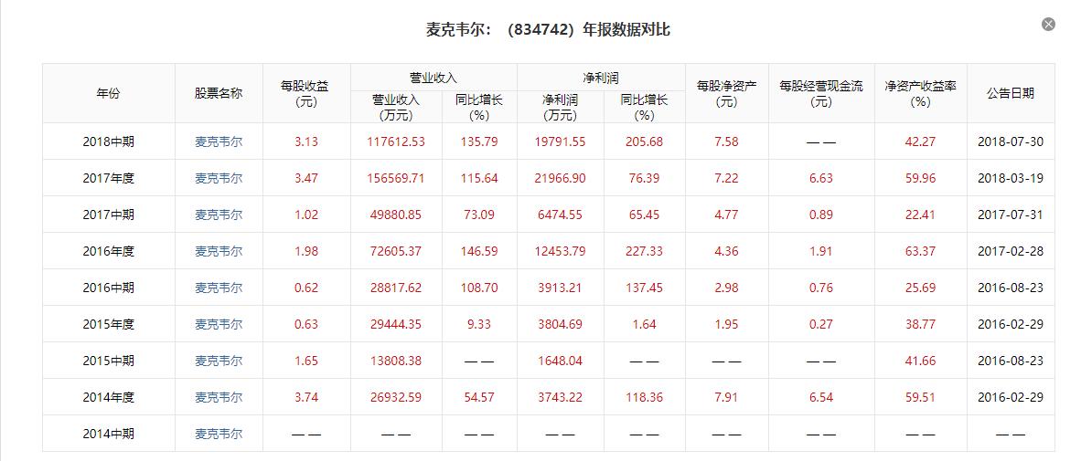 由罗永浩推出*子烟电**，反观*子烟电**市场——以太新经济观察*子烟电**