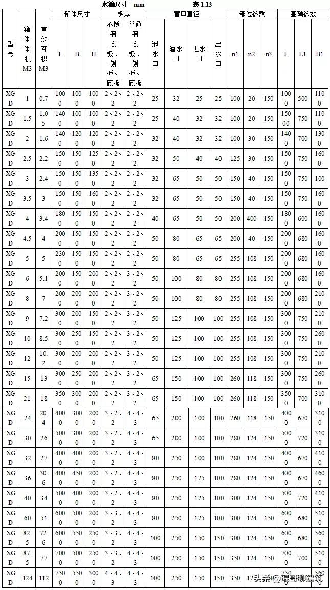 机电安装材料进场如何报验,一建机电材料进场验收要求口诀