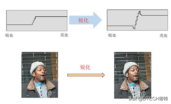 hdmi高清头接完画面不清晰泛红,录像机换上hdmi线之后显示不清
