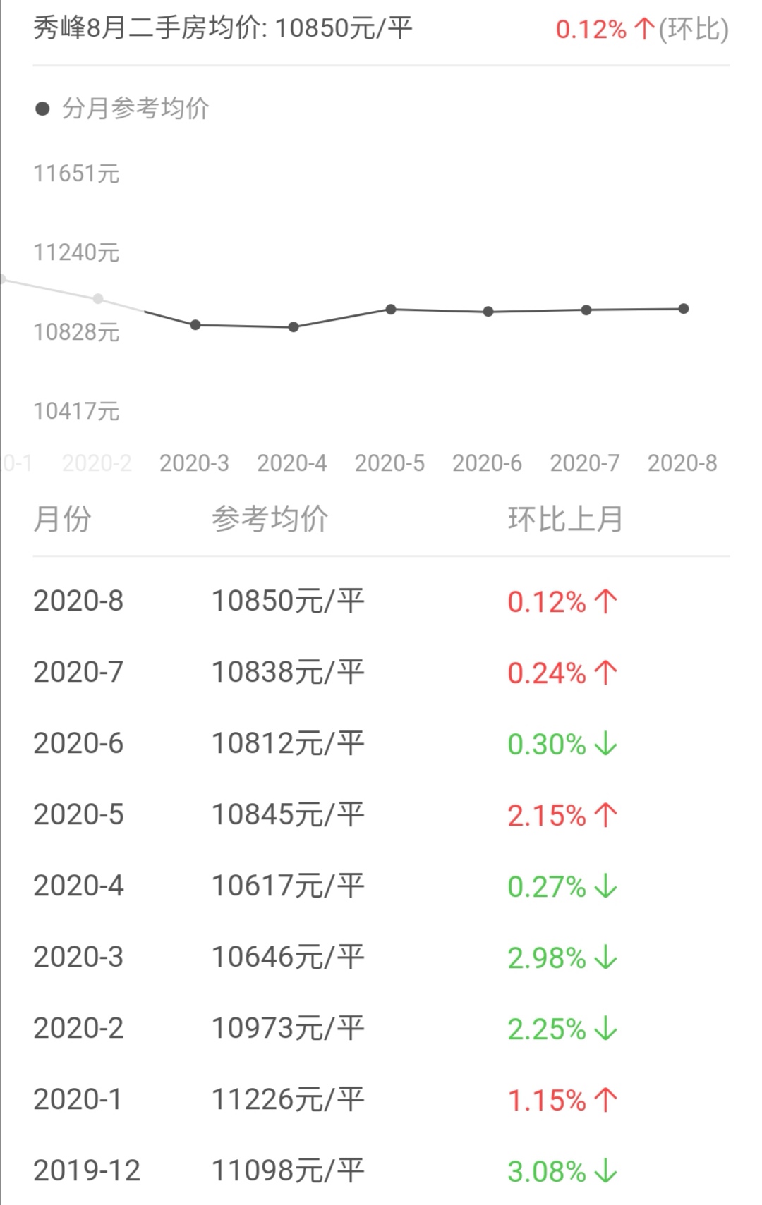 70大中城市房价指数中国统计局,桂林房价排名前十