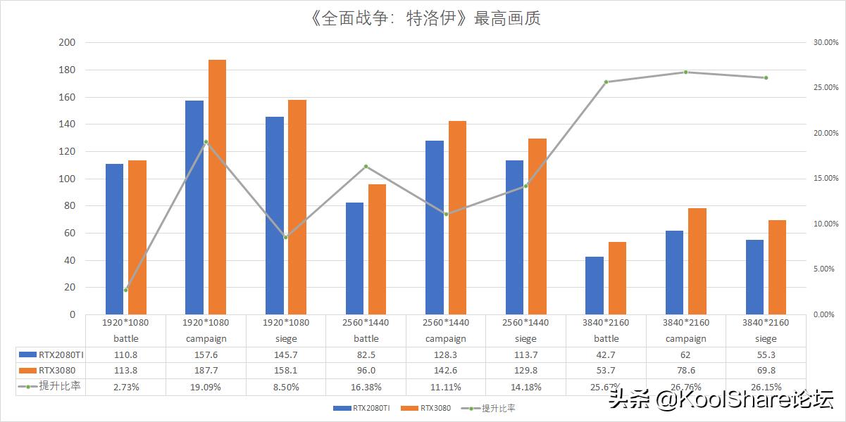 影驰rtx3080金属大师能跑多少分,影驰10606g