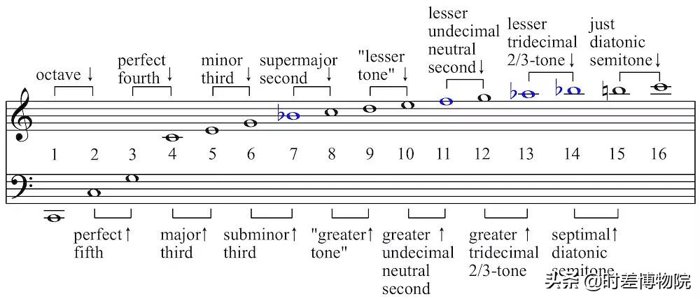 钢琴和小提琴的音型难融合,小提琴和钢琴的声音根据音色辨别