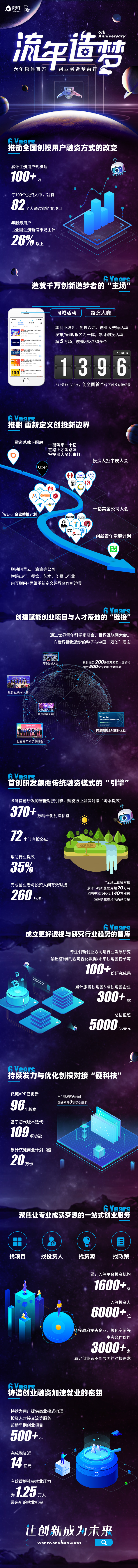 6年电商运营转行,6年电商创业经验