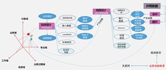 业务信息化建设,基于数字化重新搭建业务模式