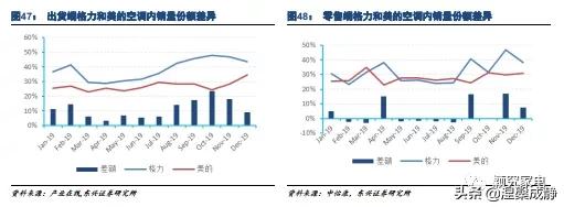 美的的渠道管理存在哪些问题,美的渠道业务都做什么