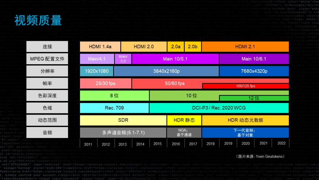 流媒体未来的样子,流媒体和视频的区别