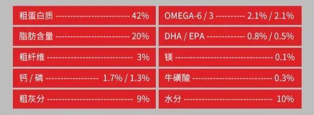 渴望六种鱼猫粮测评,orijen渴望猫粮测评