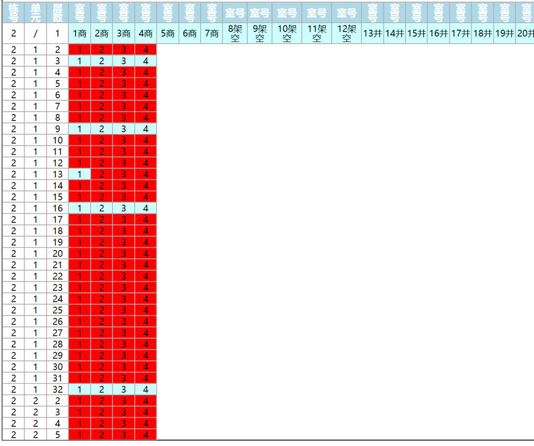 3栋楼快2年了还没卖完！曾贵的不行的盘已成区域低价TOP2