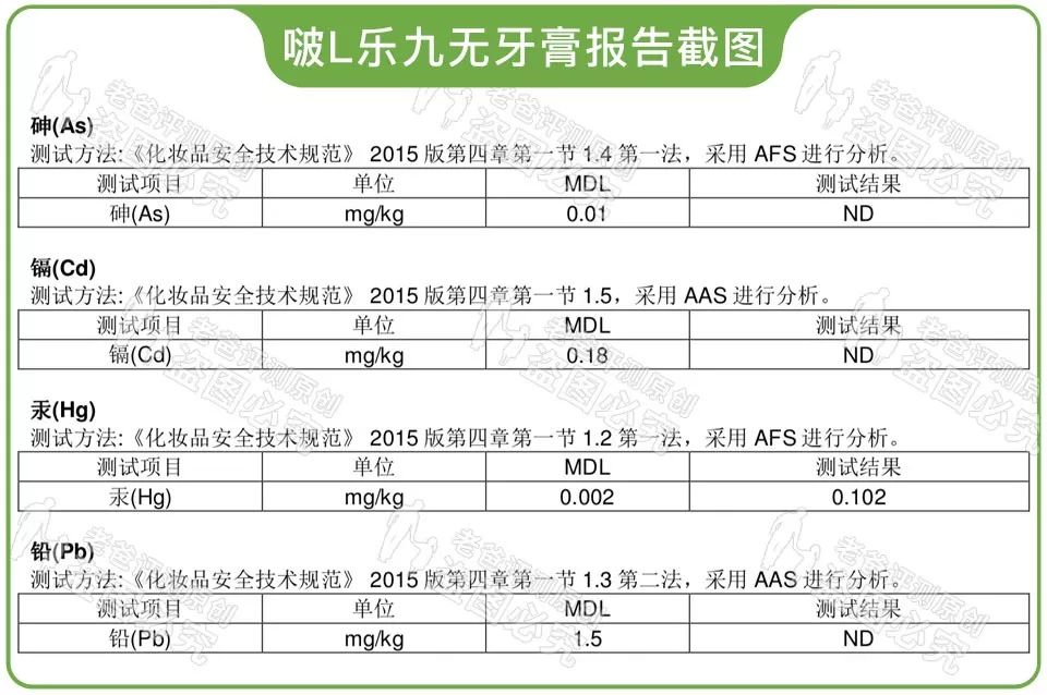 儿童牙膏含氟3-6岁测评,五岁儿童牙膏含氟好还是不含氟好