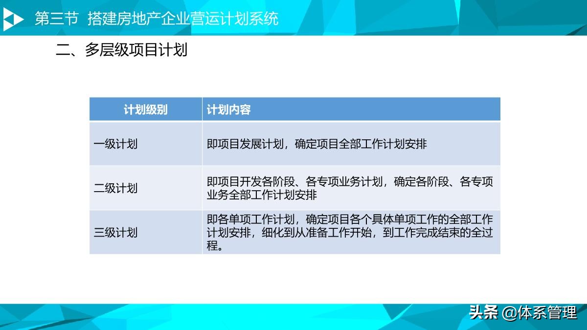 房地产运营管理培训视频,房地产企业如何搭建运营管理体系